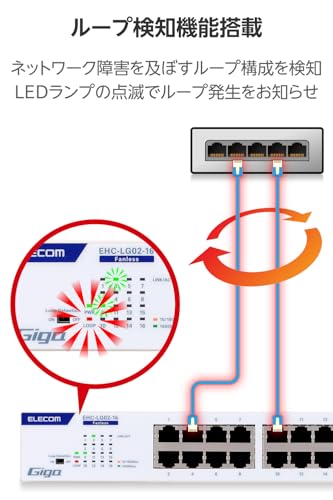 速い者勝ち！」エレコムの16ポートスイッチングハブがAmazonタイム
